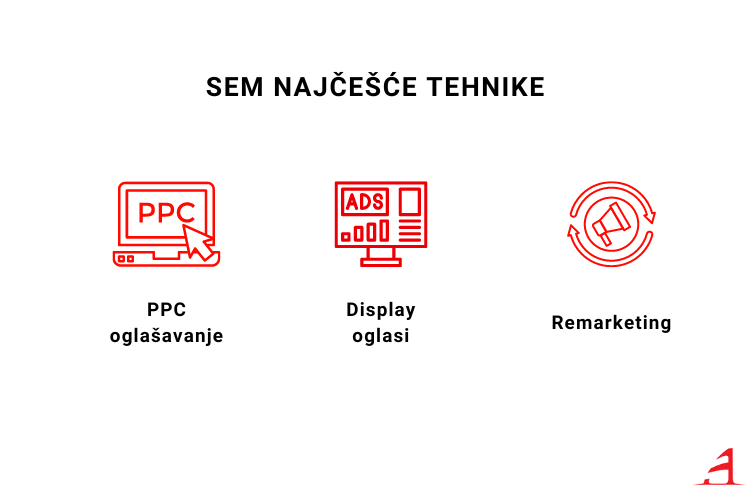 Najčešće SEM tehnike